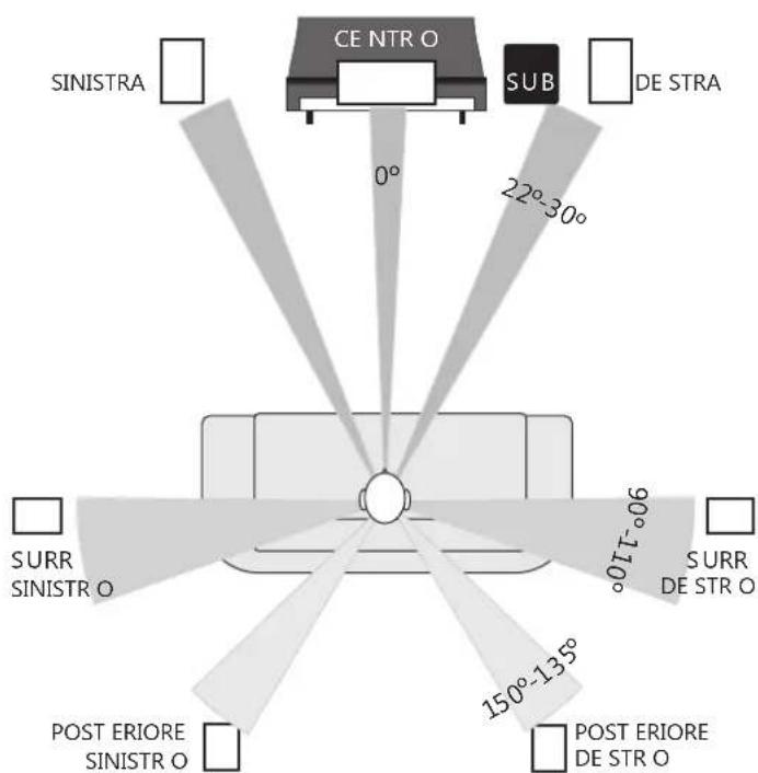 Q-ACOUSTICS 2020i - Argomenti correlati all'home theatre - 1