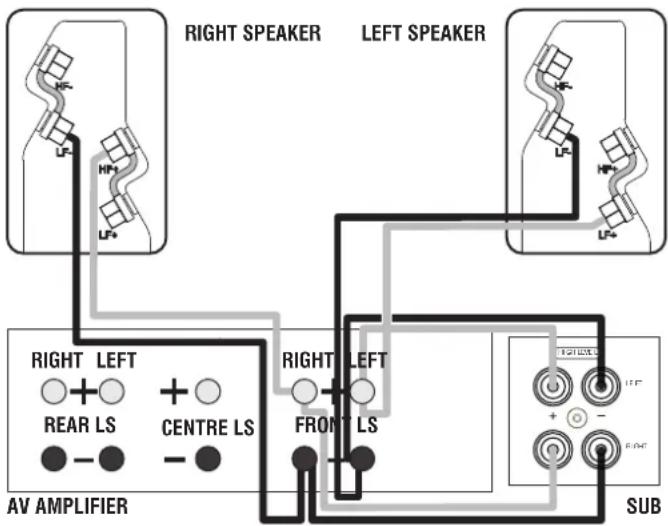Q-ACOUSTICS 2020i - Connections - 1