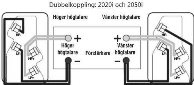 Q-ACOUSTICS 2020i - Dubbelkoppling - 1