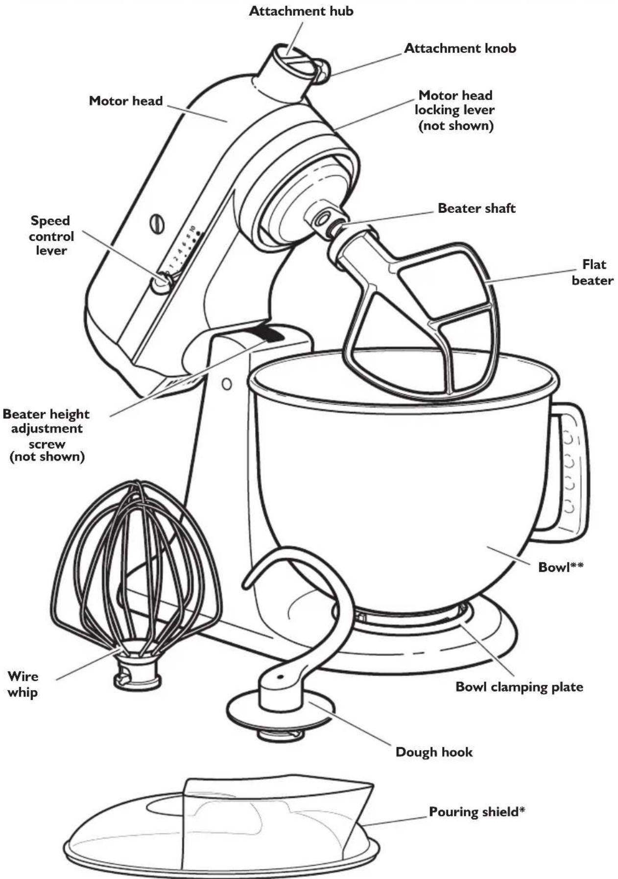 KITCHENAID SodaStream - Parts and features - 1