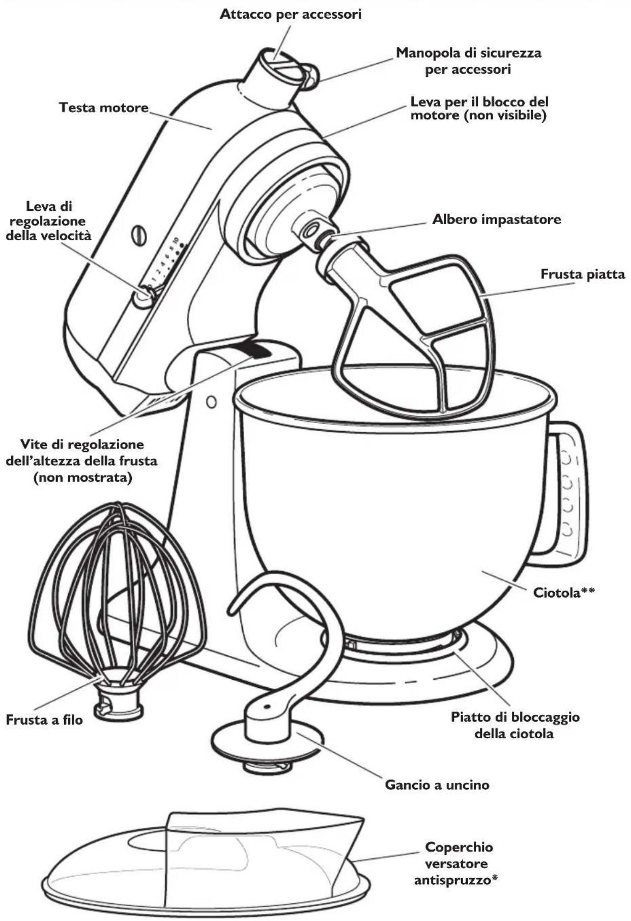 KITCHENAID SodaStream - Smaltimento del prodotto - 1