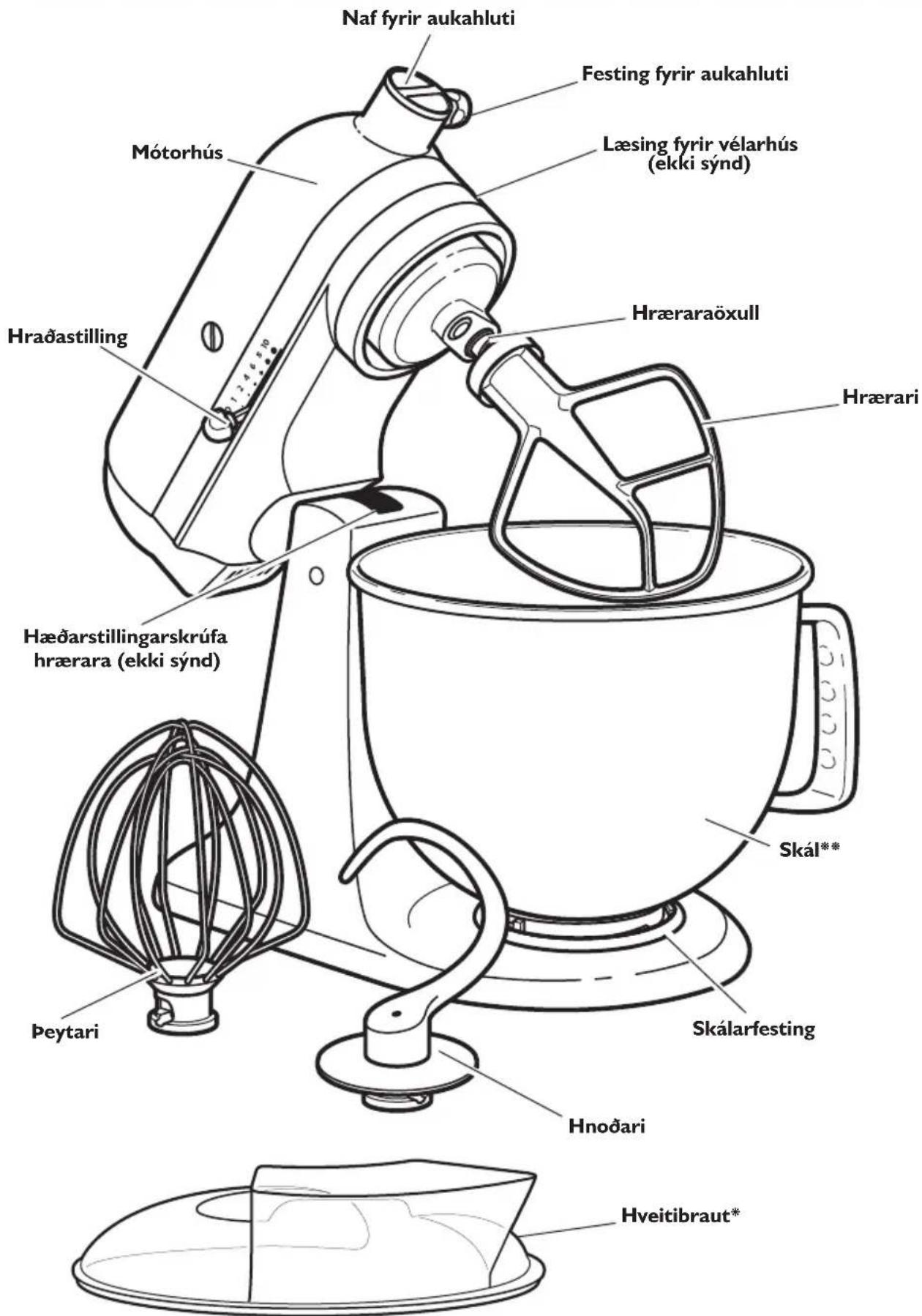 KITCHENAID SodaStream - Hlutar og eiginleikar - 1