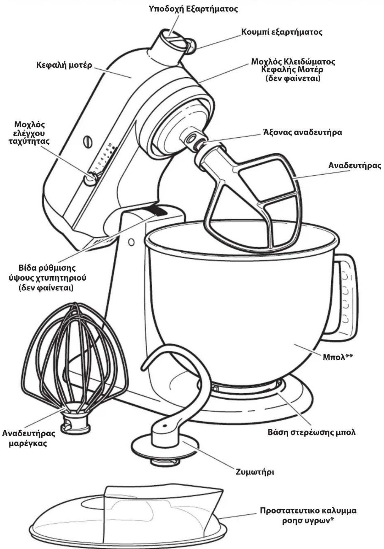 KITCHENAID SodaStream - Tμημata kal xapaktnpiotika - 1