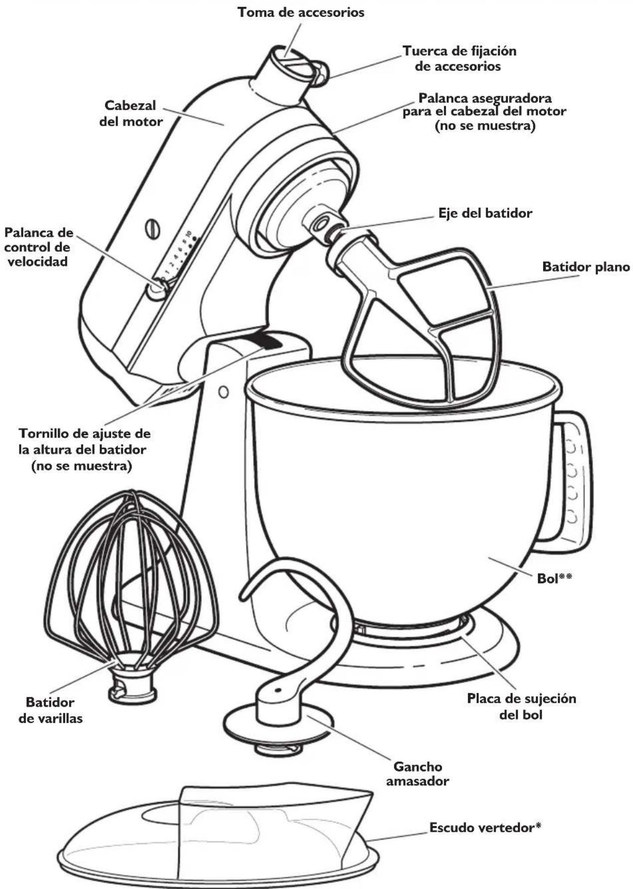KITCHENAID SodaStream - Componentes y unidades - 1