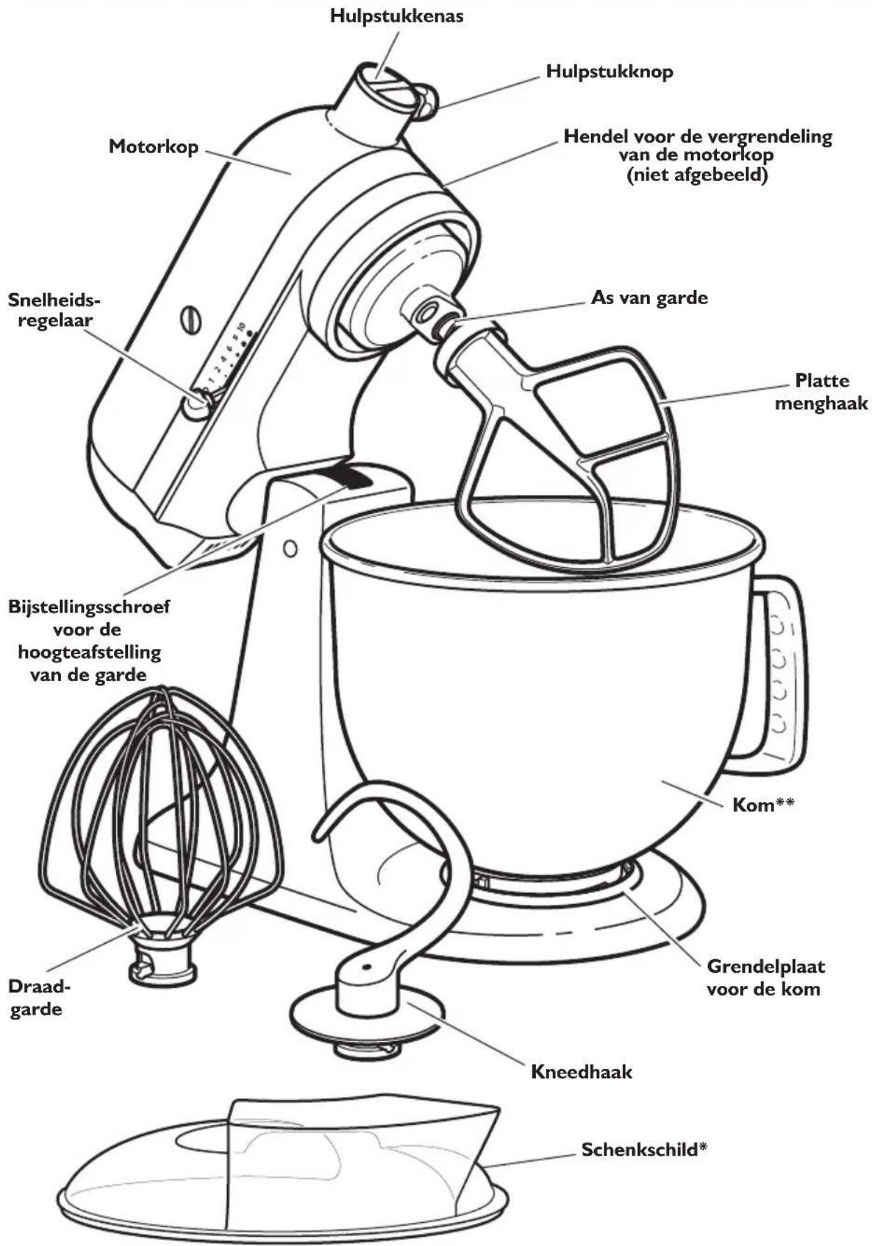 KITCHENAID SodaStream - Onderdelen en kenmerken - 1