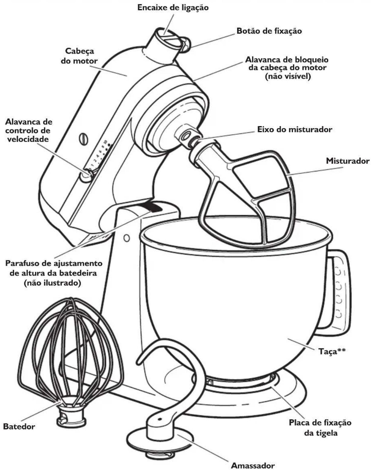 KITCHENAID SodaStream - Peças e caractéristicas - 1