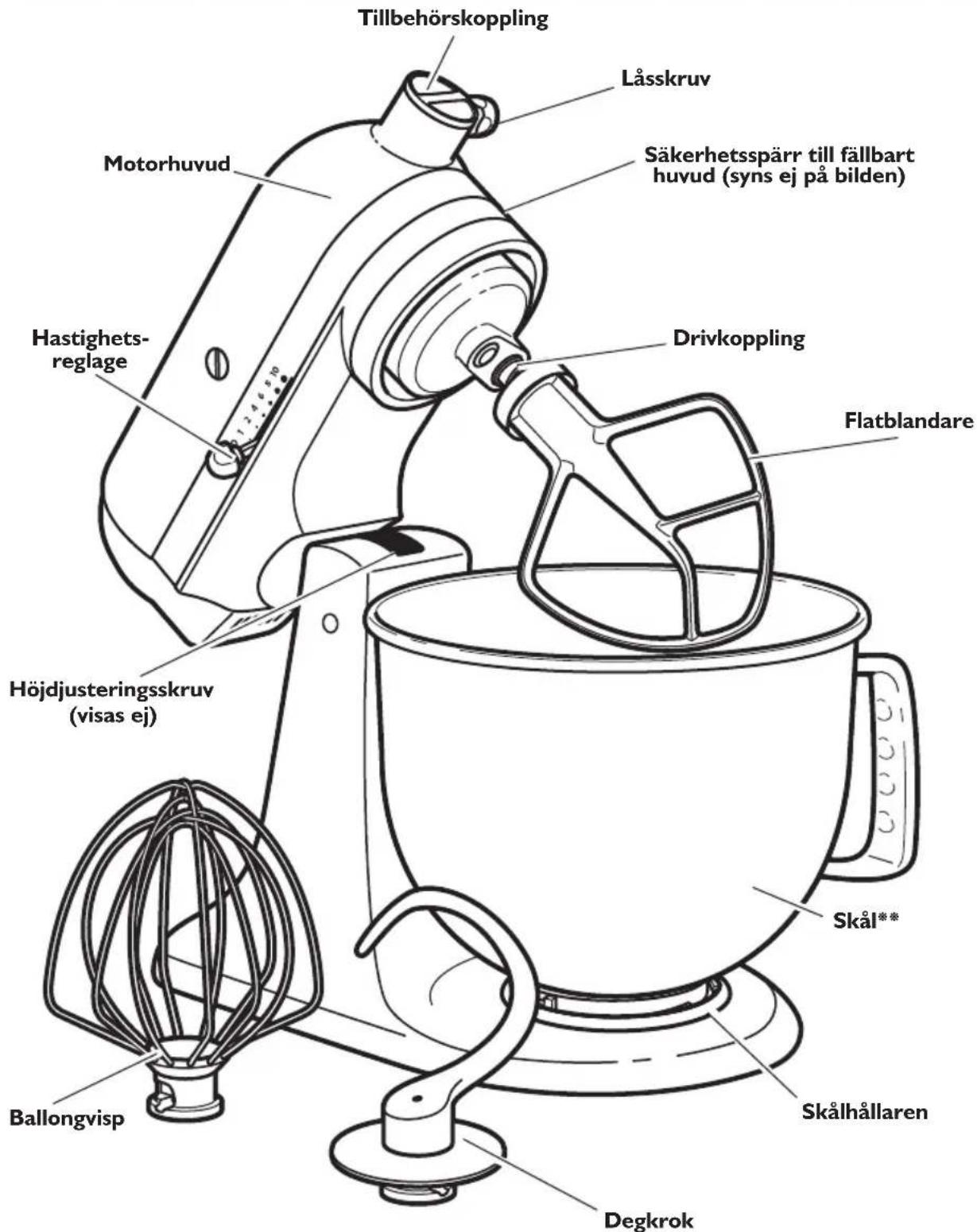 KITCHENAID SodaStream - Delar och Funktioner - 1