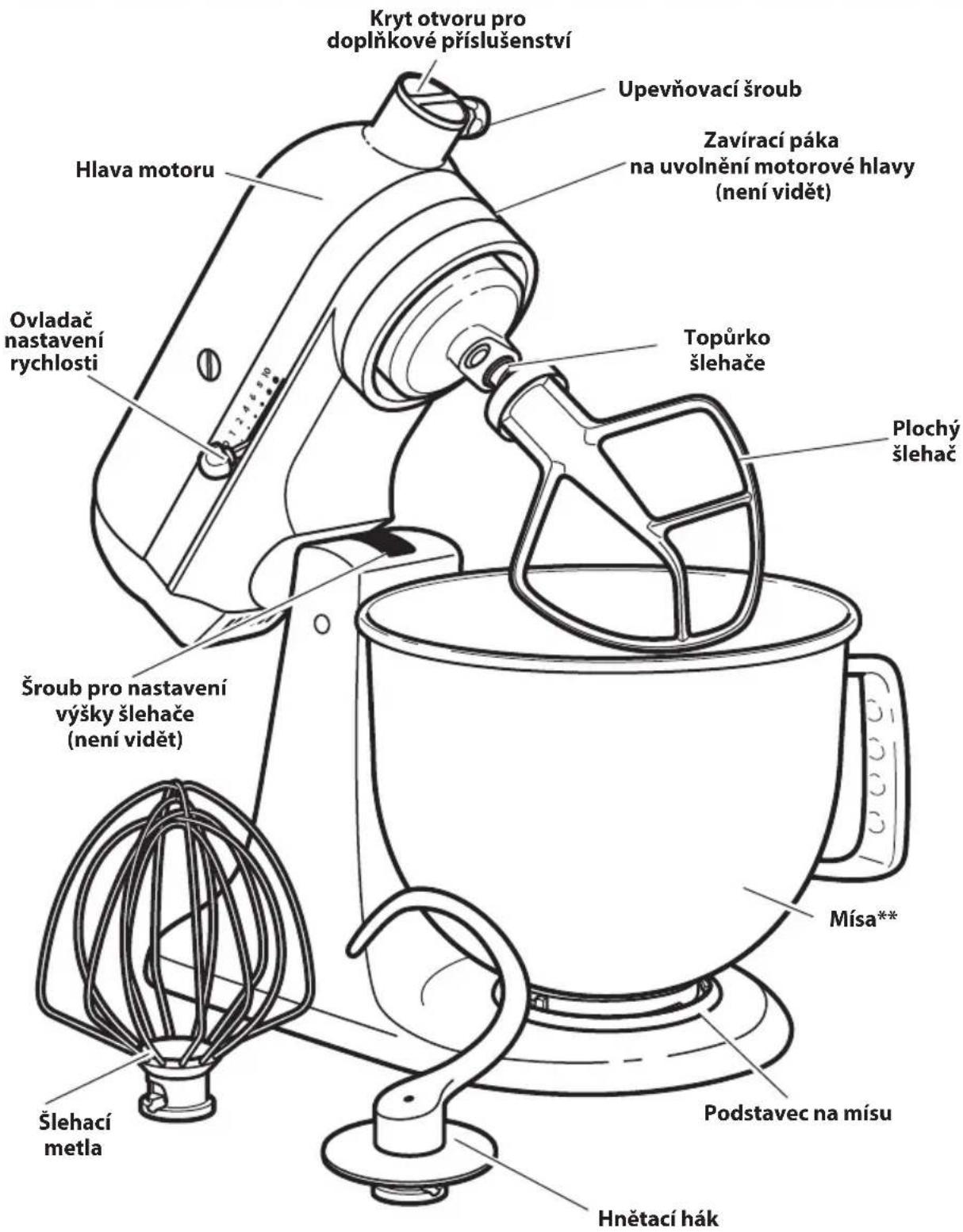 KITCHENAID SodaStream - Popis současti a funkci - 1