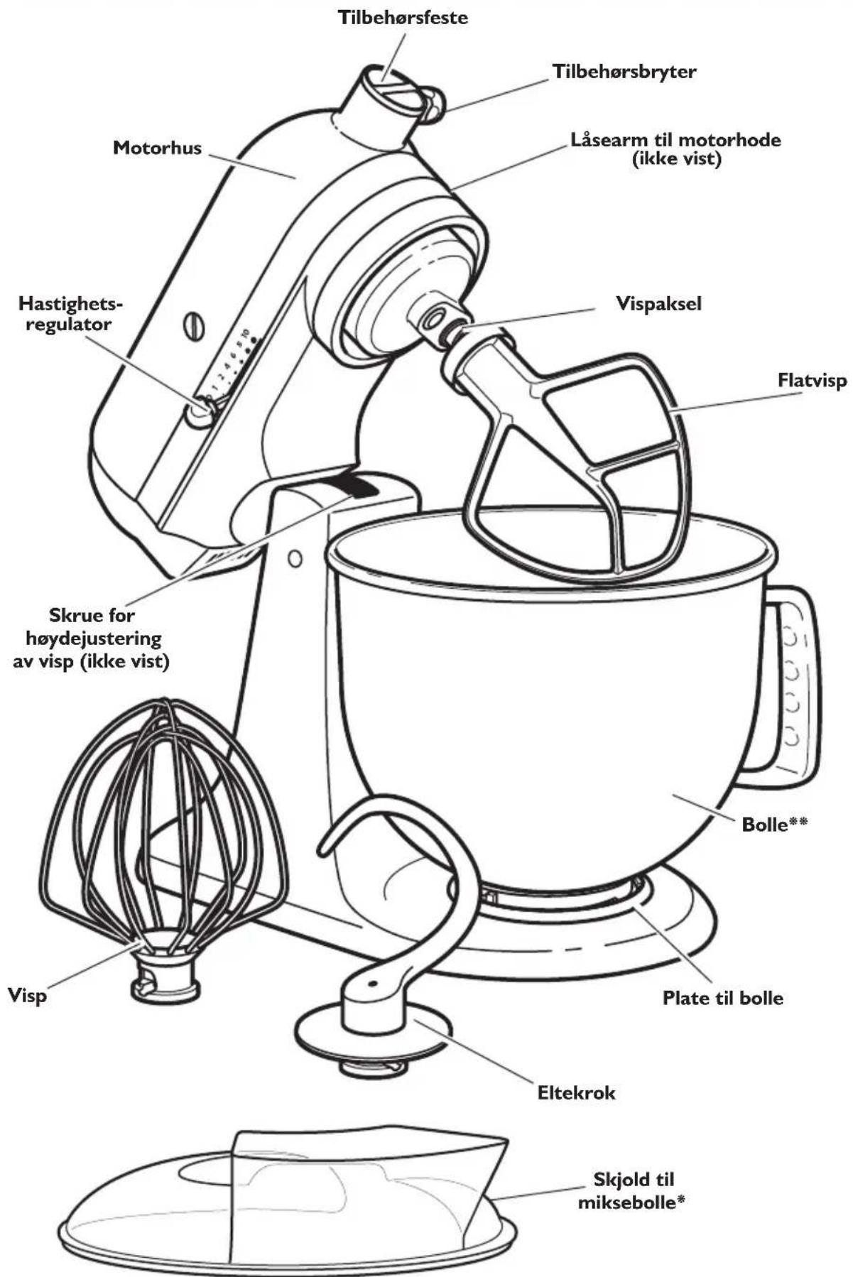 KITCHENAID SodaStream - Kassering av innpakningsmaterialiet - 1