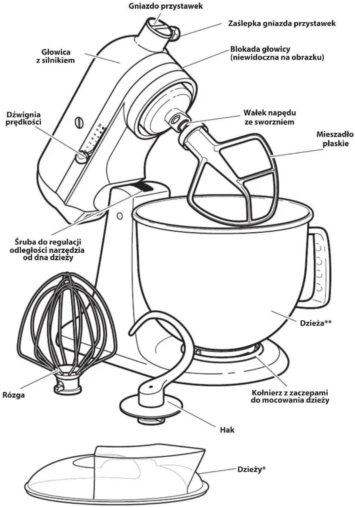 KITCHENAID SodaStream - Częsci składowe miksera - 1