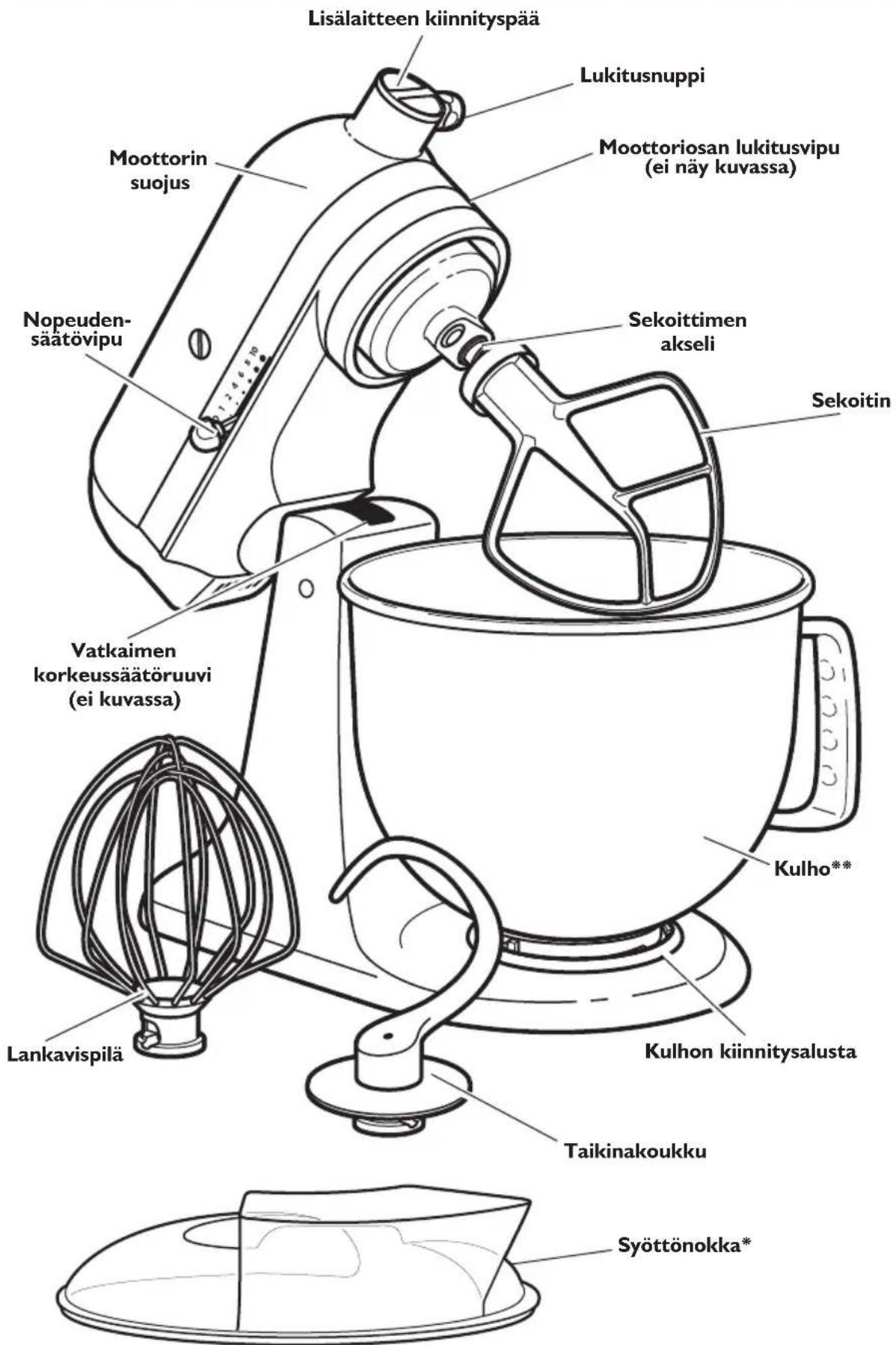 KITCHENAID SodaStream - Osat ja ominaisuudet - 1
