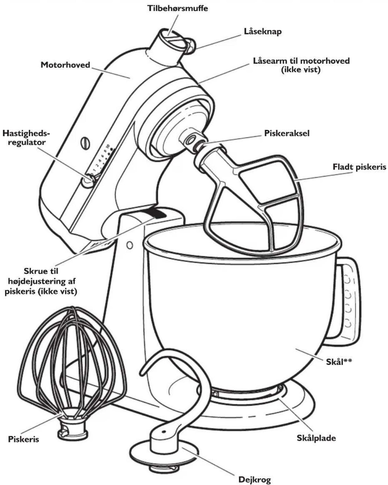 KITCHENAID SodaStream - Dele og Funktioner - 1
