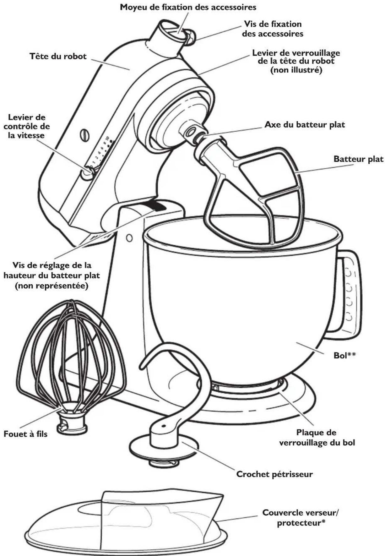 KITCHENAID SodaStream - Pieces et fonctions - 1