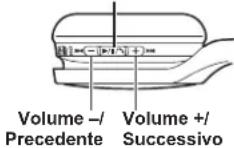 PANASONIC RPHF400B - Controllo remoto - 1