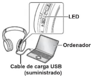 PANASONIC RPHF400B - Conecte esta unidad a un ordenador usando el cable de carga USB - 1
