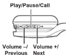 PANASONIC RPHF400B - Remote controlling - 1
