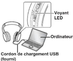 PANASONIC RPHF400B - Connectez cet appareil à un ordinateur en utilisant le cordon de chargement USB - 1