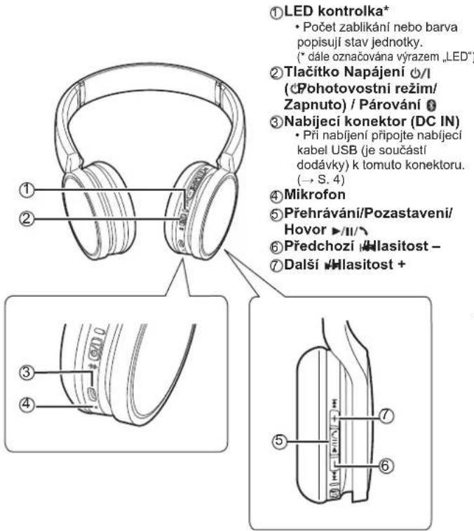 PANASONIC RPHF400B - Prohlášení o shodě (DoC) - 1