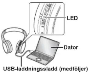 PANASONIC RPHF400B - Anslut enheten till en dator med hjälp av USB-laddningssladden - 1
