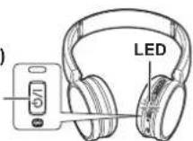 PANASONIC RPHF400B - Ein- und ausschalten - 1