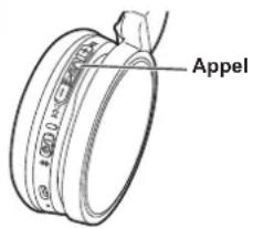 PANASONIC RPHF400B - Appuyez sur Appel sur l'appareil et répondez à l'appel - 1