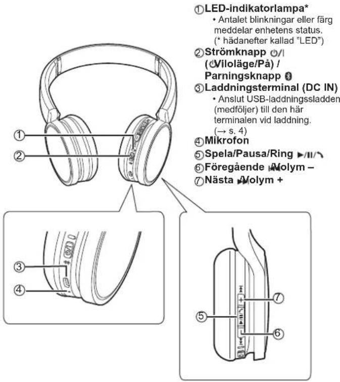 PANASONIC RPHF400B - Försäkran om Överensstämmelse (DoC) - 1