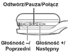 PANASONIC RPHF400B - Zdalne sterowanie - 1