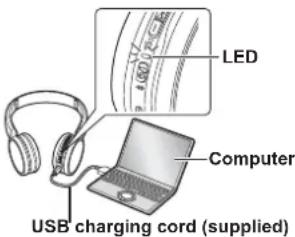 PANASONIC RPHF400B - Connect this unit to a computer using the USB charging cord - 1