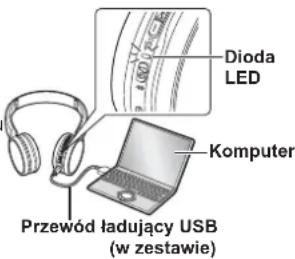 PANASONIC RPHF400B - Podłącz niniejsze słuchawki do komputera przy użyciu przewodu ładującego USB - 1