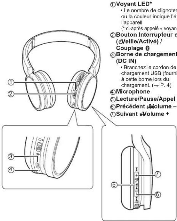 PANASONIC RPHF400B - Noms des pièces - 1