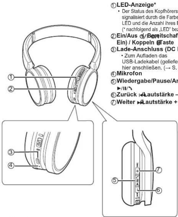PANASONIC RPHF400B - Konformitätserklärung (DoC) - 1