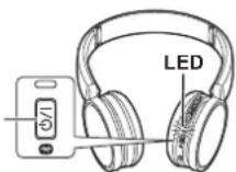 PANASONIC RPHF400B - seconds until the LED (blue) blinks - 1