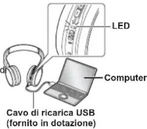 PANASONIC RPHF400B - Collegare l'unità a un computer utilizzando il cavo di ricarica USB - 1