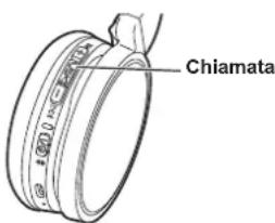 PANASONIC RPHF400B - Premere Chiamata sull'unità e rispondere - 1