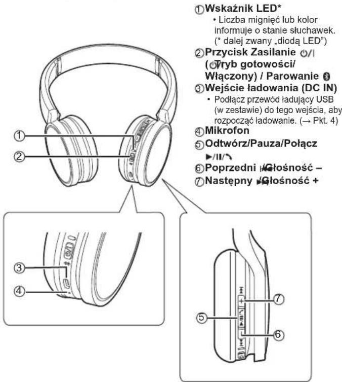 PANASONIC RPHF400B - Dystrybucja w Polsce - 1