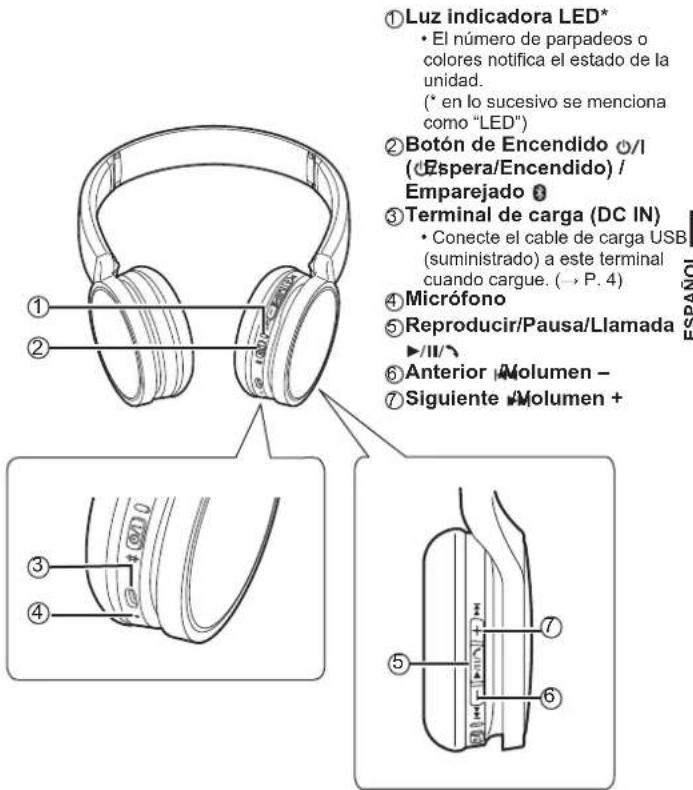 PANASONIC RPHF400B - Nombres de las piezas - 1