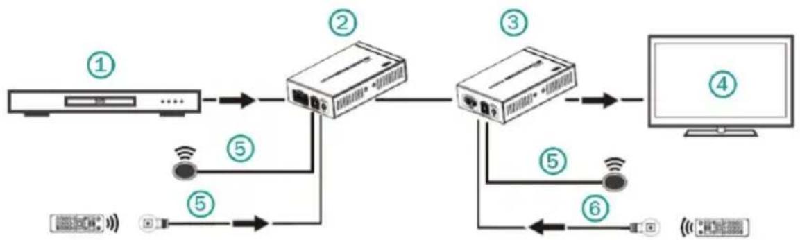 Digitus DS55500 - Connexions - 1