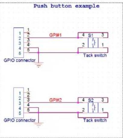 ELO E336899 - Prise en charge d'une entrée/sortinge générique (GPIO) - 2
