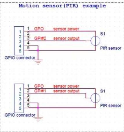 ELO E336899 - Prise en charge d'une entrée/sortinge générique (GPIO) - 3