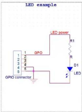 ELO E336899 - Prise en charge d'une entrée/sortinge générique (GPIO) - 1