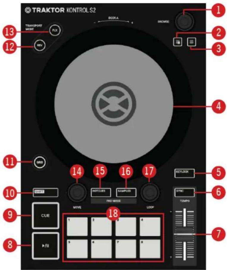 NATIVE INSTRUMENTS Traktor Kontrol S2 MK3 - Decks - 1