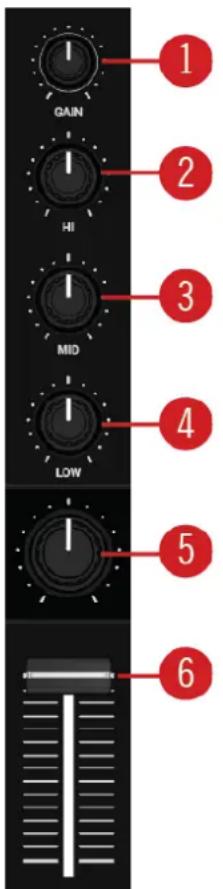 NATIVE INSTRUMENTS Traktor Kontrol S2 MK3 - Canal du Mixer - 1
