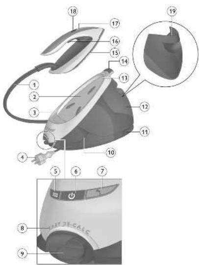 PHILIPS PerfectCare Elite Plus GC9675 - 1