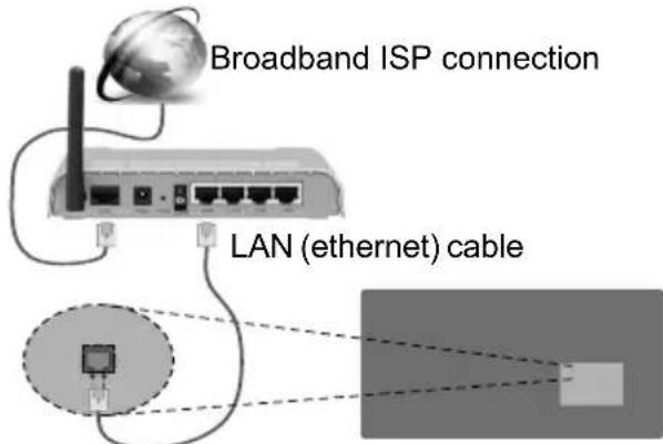 HITACHI UHD6510 - To Connect to a Wired Network - 1