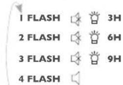 PHILIPS DES7500DCH - 1