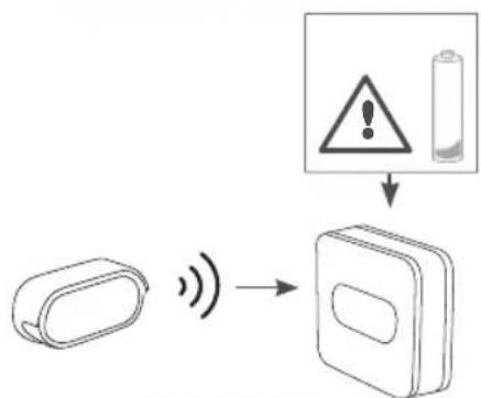 PHILIPS DES7500DCH - 7