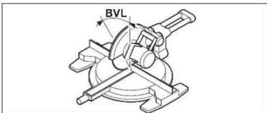 BOSCH GAM 270 MFL Professional - BVL: 计算垂直斜切角度 (Bevel Angle) - 1