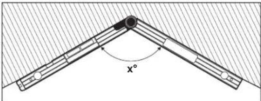 x°