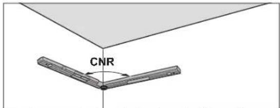 CNR