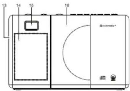 Soundmaster RCD1180 - LOCATION OF CONTROLS - 2